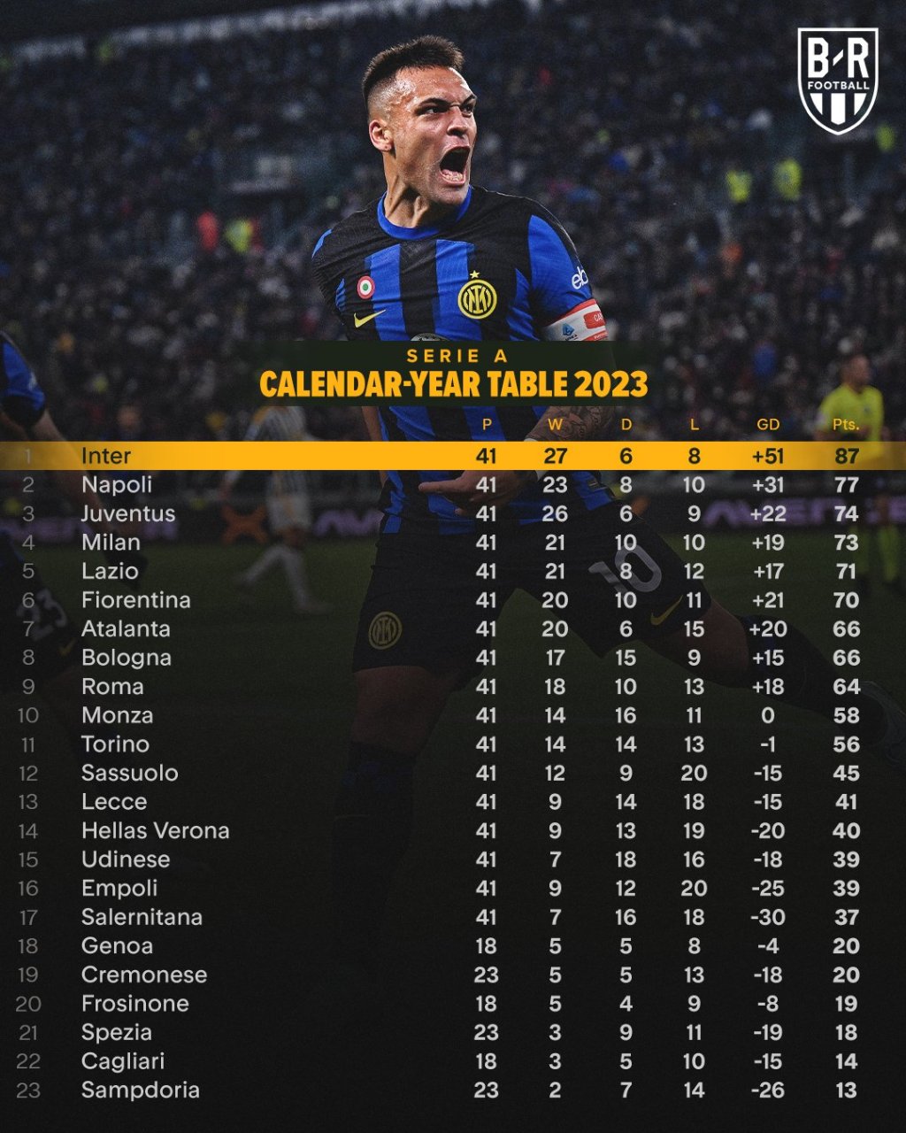 包含勒沃库森连续三场不胜,积分榜下滑的词条 包含勒沃库森连续三场不胜,积分榜下滑的词条