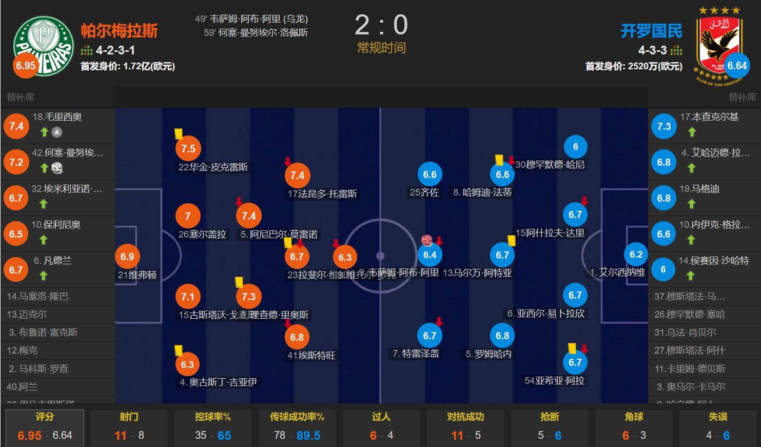 包含塔斯马尼亚联替补席深度成优势，冲击世俱杯冠军的词条