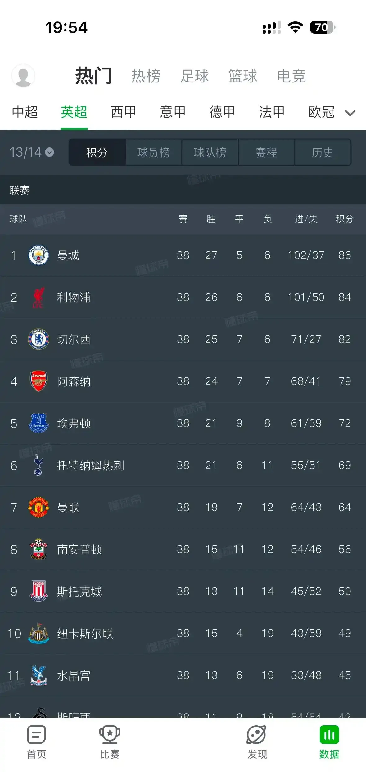 利物浦主场击败曼联稳固积分榜前列的简单介绍