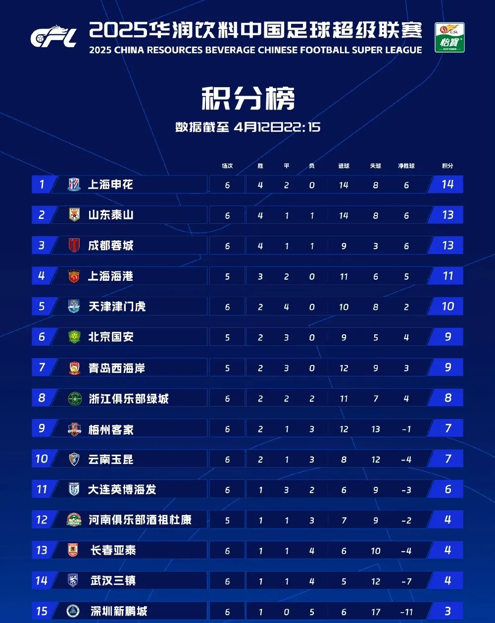 aoa体育活动-第戎主场被逆转积分迅速下滑