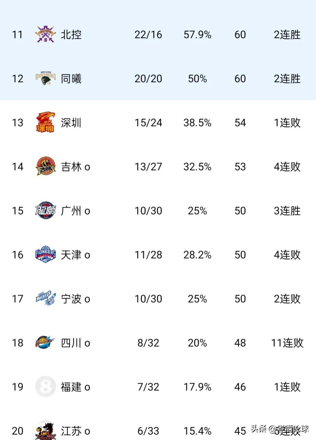 aoa体育新闻-关于本赛季CBA新政策出炉，引发球迷热议的信息